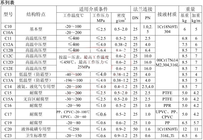 UHZ-517C12B�ߜظ߉����Է���ҺλӋ�x�ͱ�