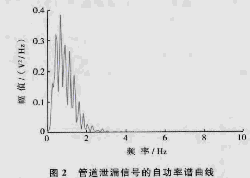 �ܵ�й©��̖(h��o)���Թ����V����