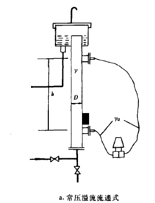 ����������ͨʽ