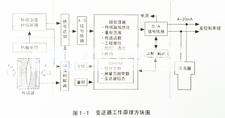 �׃��������ԭ��