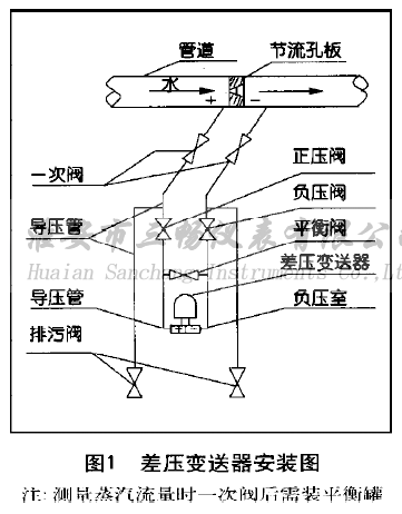 �׃�����c�װ����ʹ�õİ��b�D