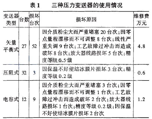 ���N����׃������ʹ����r���^