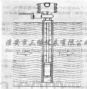 Ͷ��ʽҺλӋ(j��)�İ��b��ʽ