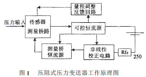 ����ʽ����׃�����Ĺ���ԭ��D