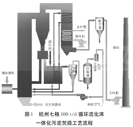 �����߸�100 t /d ѭ�h(hu��n)������ һ�w������ٟ���ˇ����
