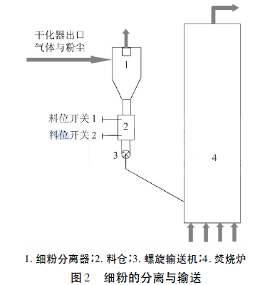 ��(x��)�۵ķ��x�cݔ��