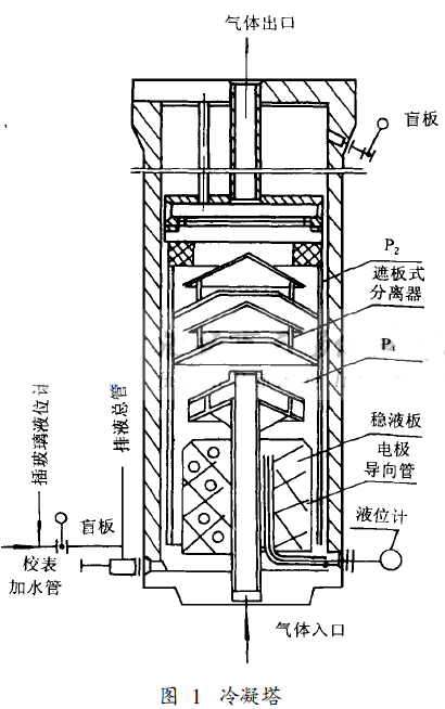 �������ĽY(ji��)��(g��u)�D