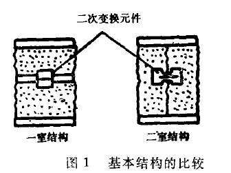 ����׃����һ�ҽY(ji��)��(g��u)�c���ҽY(ji��)��(g��u)�ı��^�D