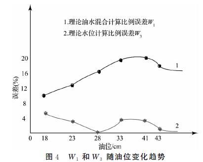 W1��W3�S��λ׃����څ�݈D