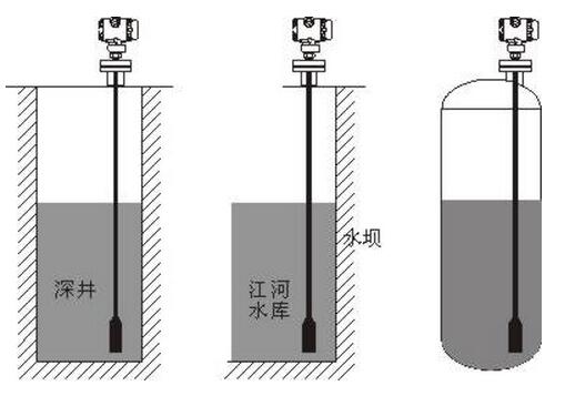 Ͷ��ʽҺλӋ���b��ʽ