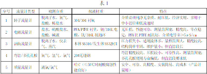 �x��Ĥ���A�Ŀ����Ҫ��ˇ���п����õ�������Ӌ������ȷ���