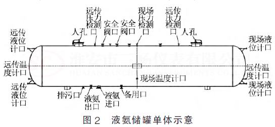 Һ����(ch��)�ކ��wʾ��D