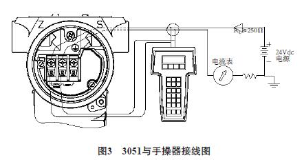 3051�c�ֲ����Ӿ��D