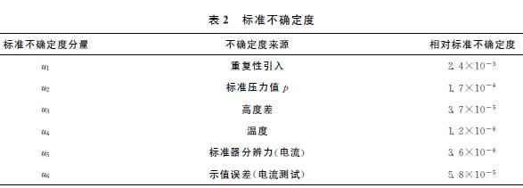 ��(bi��o)��(zh��n)���_����