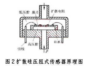 �U(ku��)ɢ�艺��ʽ������ԭ��