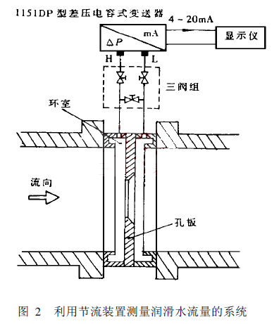 ���ù�(ji��)���b�Üy(c��)������ˮ������ϵ�y(t��ng)