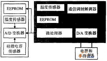 FCX-A��ϵ��׃�����Y(ji��)��(g��u)��D