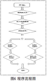 �������̈D