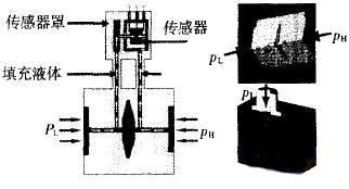 &ldquo;���M(j��n)����(d��ng)ģ��&rdquo;�Y(ji��)��(g��u)ʾ��D