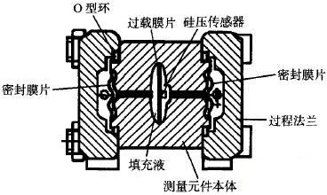 DSHIϵ�Љ���׃������y(c��)��Ԫ���Y(ji��)��(g��u)ʾ��D