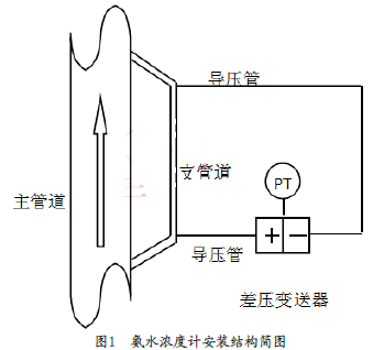 ��ˮ���Ӌ���b�Y(ji��)��(g��u)���D