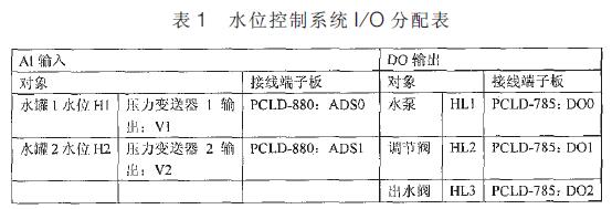 ˮλ����ϵ�y(t��ng)+ *0 �����