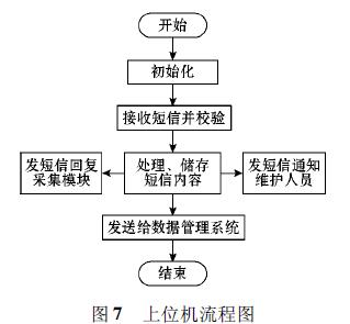 ��λ�C(j��)���̈D