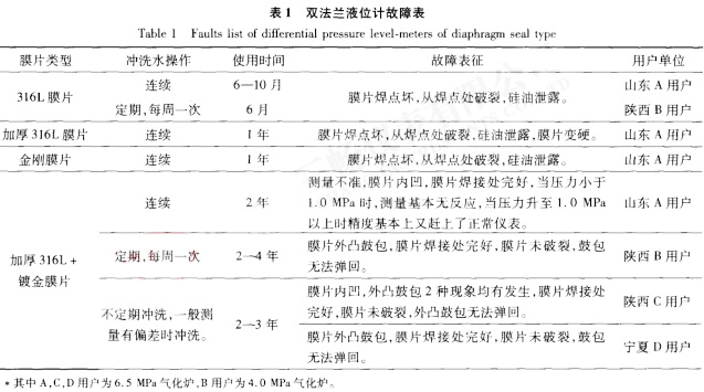 �p���mҺλӋ(j��)���ϱ�