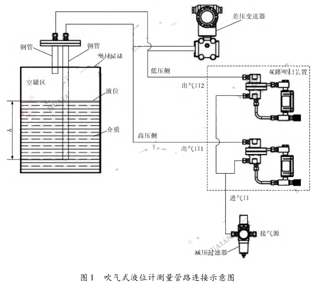 ����ʽҺλӋ(j��)�y(c��)����·�B��ʾ��D