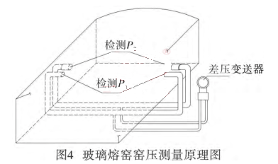 �����۸G�G���y��ԭ��D