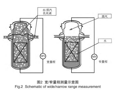 ��/խ���̜y��ʾ��D