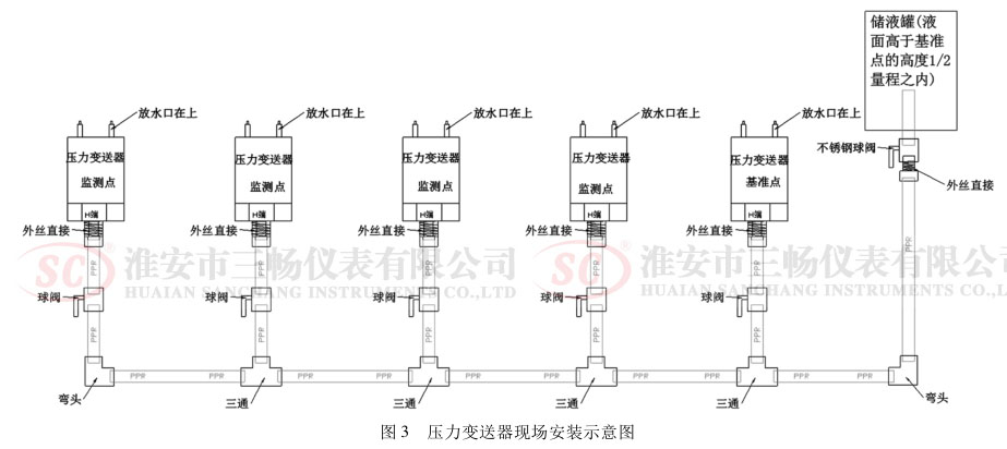 ����׃�����F(xi��n)��(ch��ng)���bʾ��D