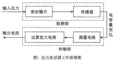 ����׃��������ԭ��D