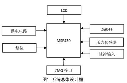 ϵ�y(t��ng)���w�OӋ��