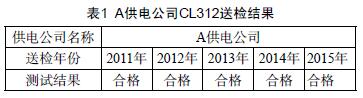 A��늹�˾CL312�͙z�Y(ji��)��