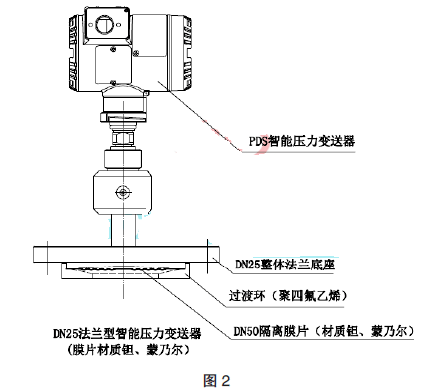 ��(d��ng)���xĤƬ�xȡ�g�����ˠ��r(sh��)�ĺ��ӽY(ji��)��(g��u)