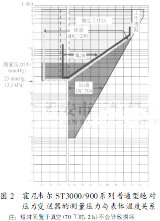 ��ͨ�ͽ^��(du��)����׃�����Ĝy(c��)�������c���w�ض��P(gu��n)ϵ