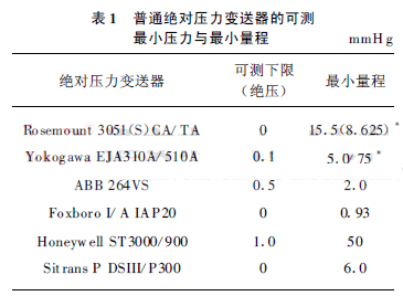 ��ͨ�^��(du��)����׃�����Ŀɜy(c��)��С�����c��С����