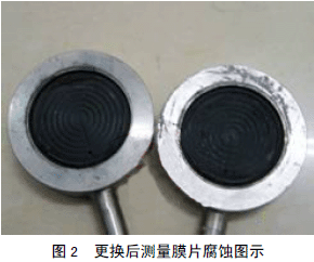 �D2 ���Q��y��ĤƬ���g�Dʾ