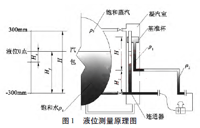 Һλ�y��ԭ��D