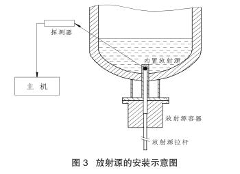����Դ�İ��bʾ��D