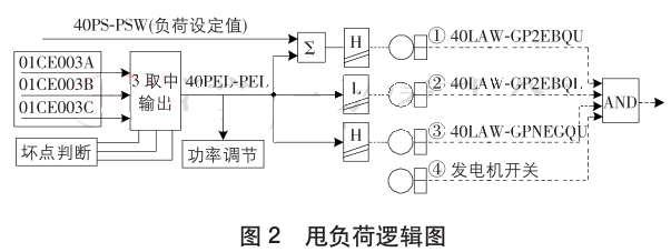 ˦ؓ(f��)��߉݋�D