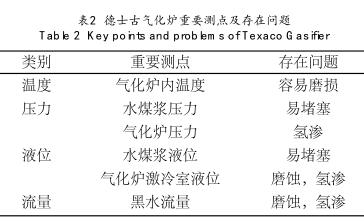 ��ʿ�Ś⻯�t��Ҫ�y�c�����چ��}