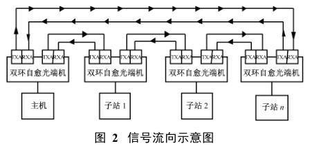 ��̖����ʾ��D