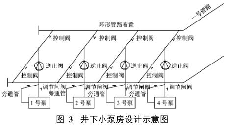 ����С�÷��O(sh��)Ӌʾ��D