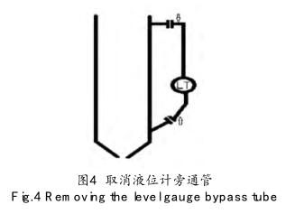 ȡ��ҺλӋ��ͨ��