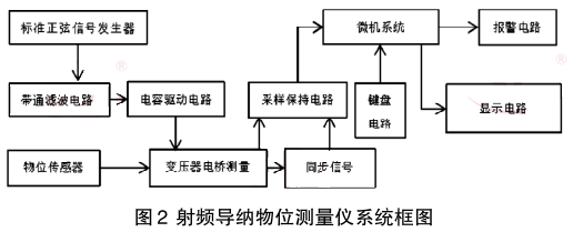 ���l��(d��o)�{��λ�y���xϵ�y(t��ng)��D