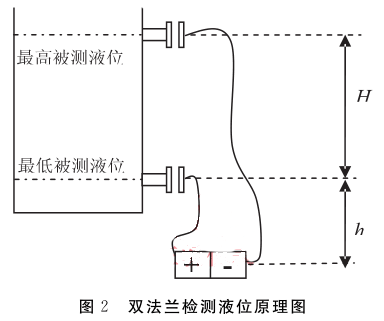  �p���m�z�yҺλԭ��D