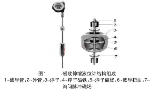 ������sҺλӋ(j��)�Y(ji��)��(g��u)�M�ɈD