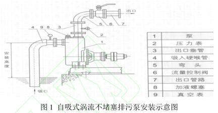 ����ʽ�u�����������۱ð��bʾ��D